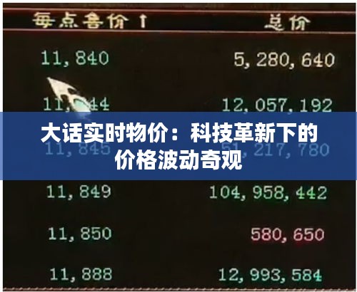 大话实时物价:科技革新下的价格波动奇观