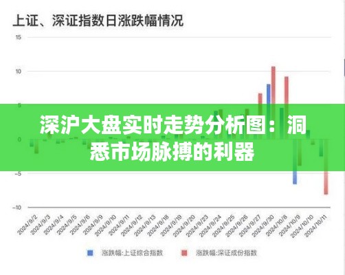 深沪大盘实时走势分析图:洞悉市场脉搏的利器