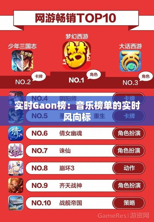 实时Gaon榜:音乐榜单的实时风向标