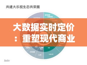 大数据实时定价:重塑现代商业决策的引擎