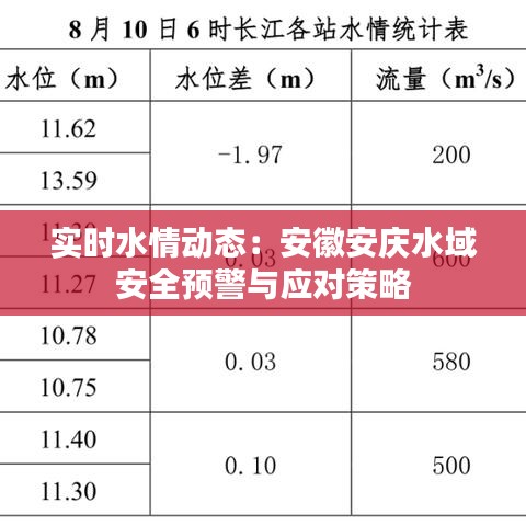 实时水情动态:安徽安庆水域安全预警与应对策略