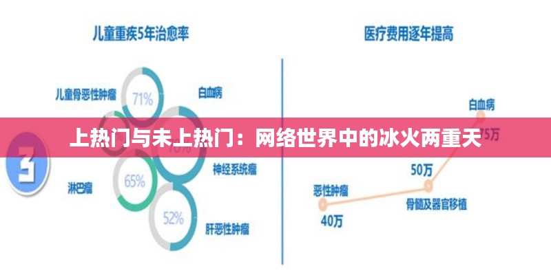 上热门与未上热门:网络世界中的冰火两重天