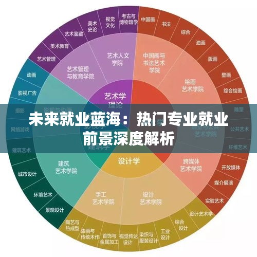 未来就业蓝海:热门专业就业前景深度解析