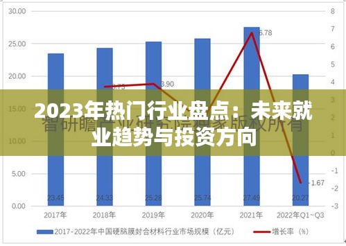 2023年热门行业盘点:未来就业趋势与投资方向