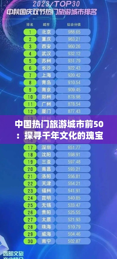 中国热门旅游城市前50:探寻千年文化的瑰宝