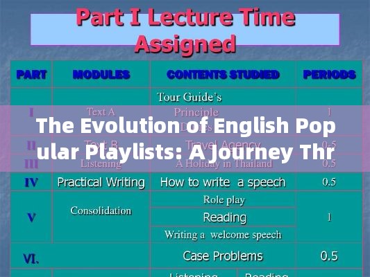 The Evolution of English Popular Playlists: A Journey Through Time and Taste