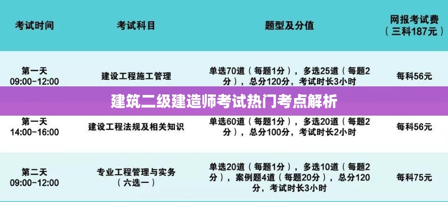 建筑二级建造师考试热门考点解析