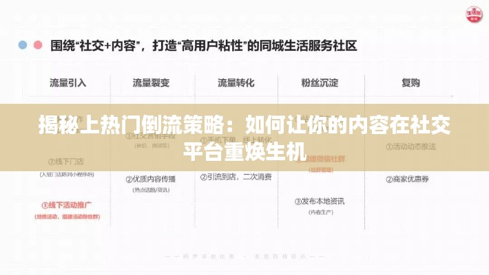 揭秘上热门倒流策略:如何让你的内容在社交平台重焕生机