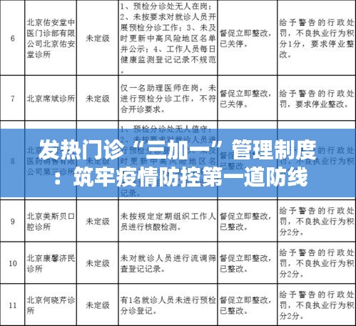 发热门诊“三加一”管理制度:筑牢疫情防控第一道防线