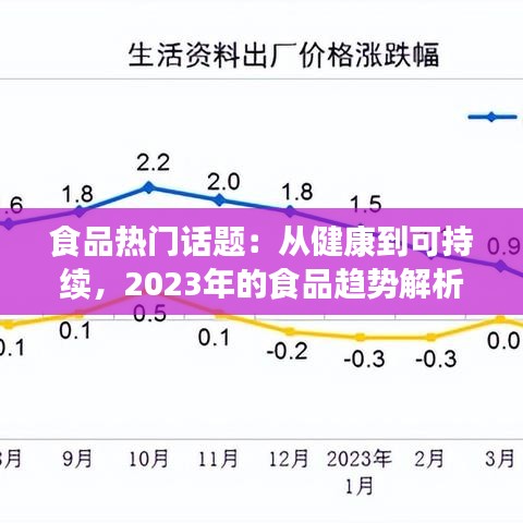 食品热门话题:从健康到可持续,2023年的食品趋势解析