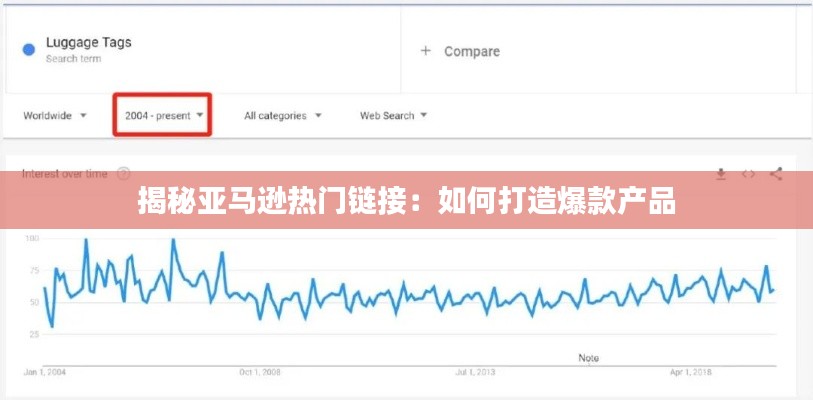 揭秘亚马逊热门链接:如何打造爆款产品