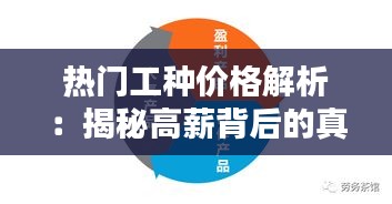 热门工种价格解析:揭秘高薪背后的真相