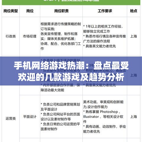 手机网络游戏热潮:盘点最受欢迎的几款游戏及趋势分析