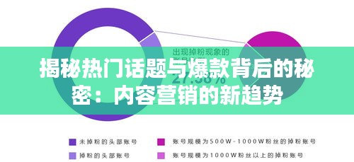 揭秘热门话题与爆款背后的秘密:内容营销的新趋势