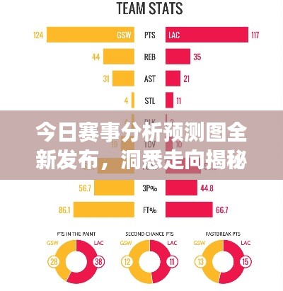 今日赛事分析预测图全新发布,洞悉走向揭秘胜负