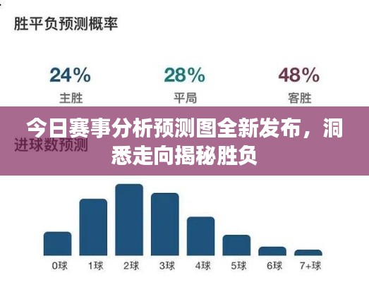 今日赛事分析预测图全新发布,洞悉走向揭秘胜负