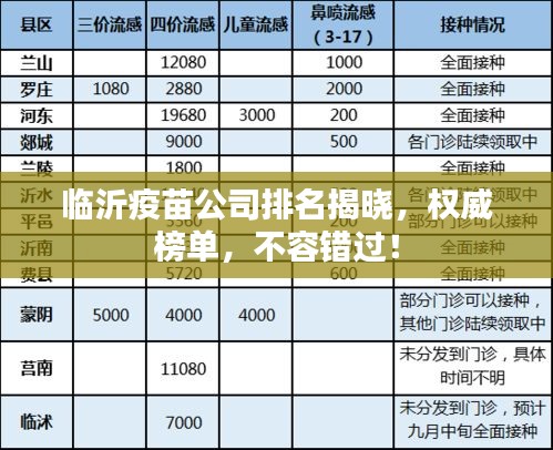 临沂疫苗公司排名揭晓,权威榜单,不容错过!