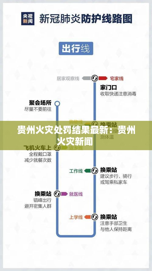贵州火灾处罚结果最新：贵州火灾新闻 