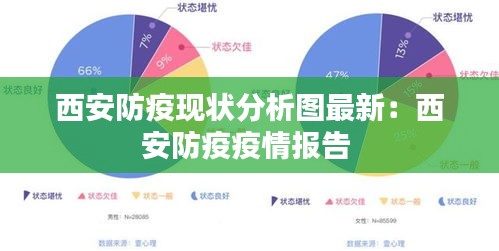 西安防疫现状分析图最新：西安防疫疫情报告 