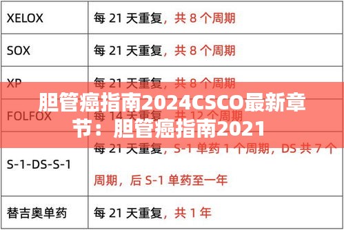胆管癌指南2024CSCO最新章节:胆管癌指南2021