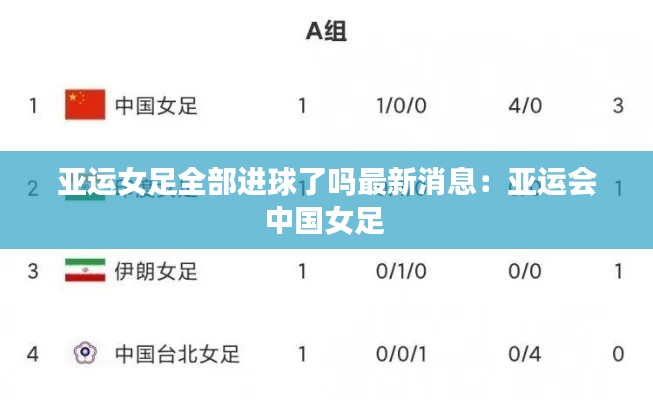 亚运女足全部进球了吗最新消息:亚运会中国女足