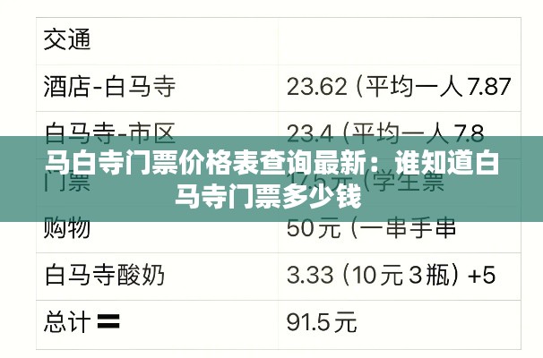 马白寺门票价格表查询最新:谁知道白马寺门票多少钱