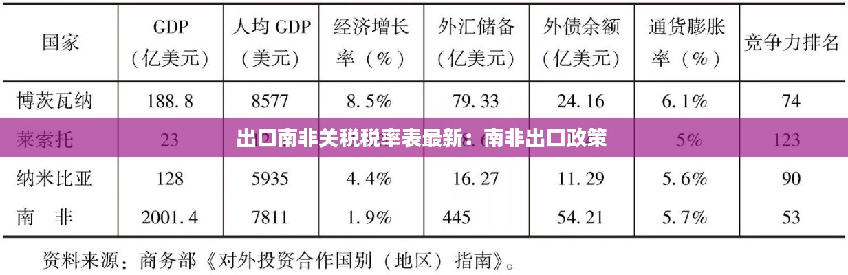 各就各位 第4页