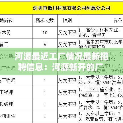 河源最近工厂情况最新招聘信息:河源新开的厂