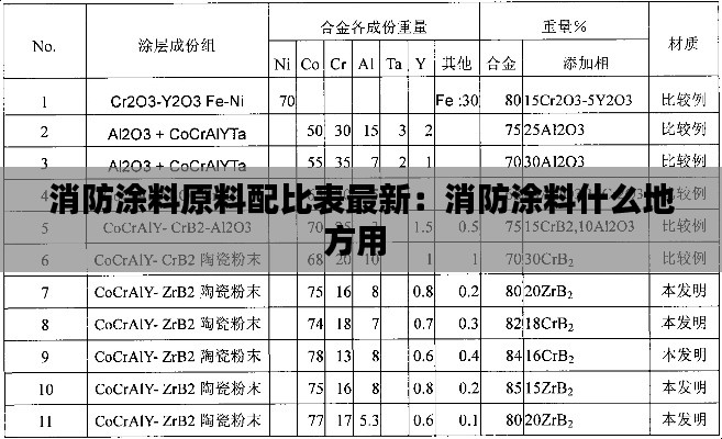 消防涂料原料配比表最新:消防涂料什么地方用