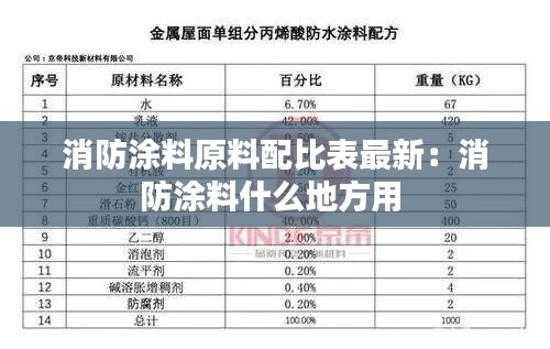 消防涂料原料配比表最新:消防涂料什么地方用