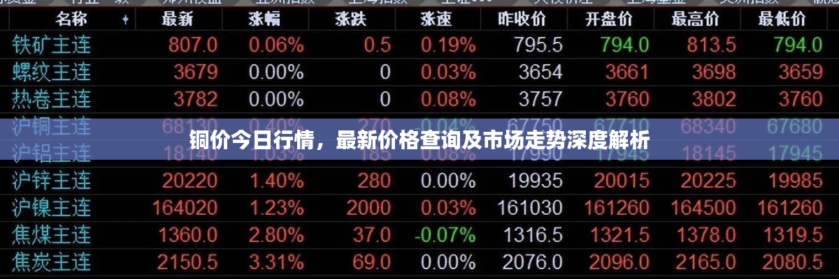 铜价今日行情，最新价格查询及市场走势深度解析