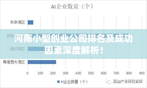 河南小型创业公司排名及成功因素深度解析!