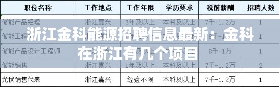 浙江金科能源招聘信息最新:金科在浙江有几个项目