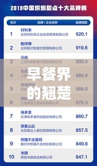早餐界的翘楚,中国十大品牌早餐榜单揭晓!