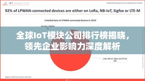 全球IoT模块公司排行榜揭晓,领先企业影响力深度解析