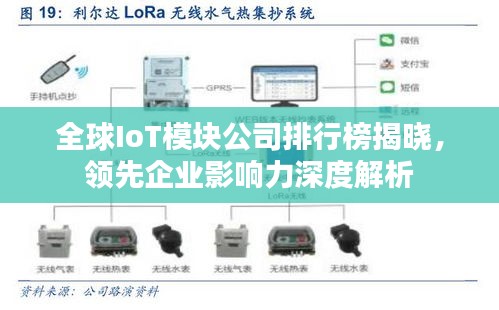 全球IoT模块公司排行榜揭晓,领先企业影响力深度解析