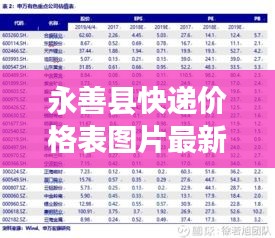 永善县快递价格表图片最新:永善申通快递网点查询电话