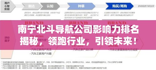南宁北斗导航公司影响力排名揭秘,领跑行业,引领未来!