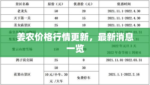 姜农价格行情更新,最新消息一览