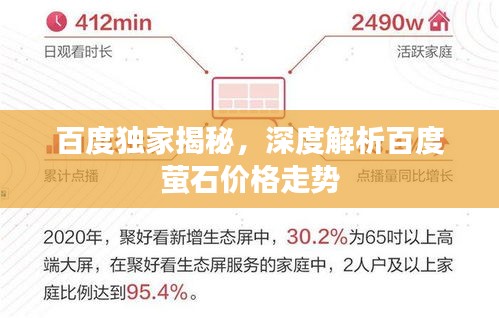 百度独家揭秘，深度解析百度萤石价格走势