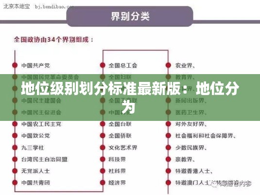 地位级别划分标准最新版:地位分为
