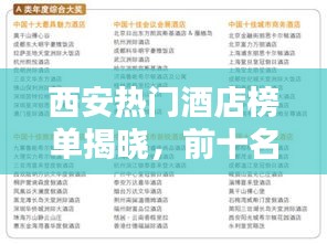 西安热门酒店榜单揭晓,前十名离谱好评酒店推荐!