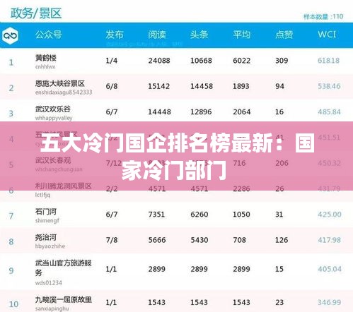五大冷门国企排名榜最新:国家冷门部门