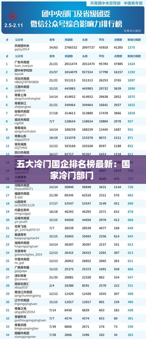 五大冷门国企排名榜最新:国家冷门部门