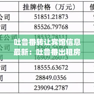 吐鲁番转让宾馆信息最新:吐鲁番出租房价格信息|房价租金|吐鲁番房产网