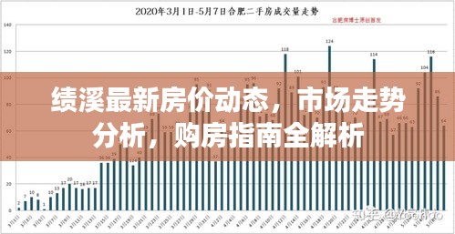 绩溪最新房价动态,市场走势分析,购房指南全解析