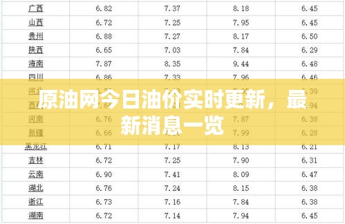 原油网今日油价实时更新,最新消息一览