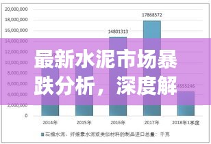 最新水泥市场暴跌分析,深度解读今日行情