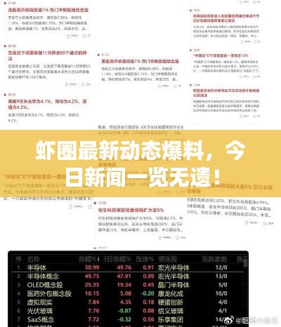 虾圈最新动态爆料,今日新闻一览无遗!