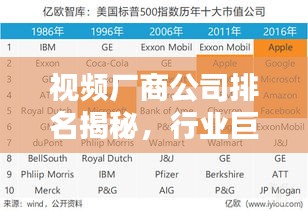 视频厂商公司排名揭秘，行业巨头影响力与实力大盘点